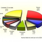 CEDO, unica șansă în disputa Cetățean-Poliția Română Top țări cu cele mai multe cauze la CEDO