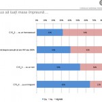 Românii admit că homosexualii și romii sunt discriminați, dar tot nu vor să-i aibă în preajmă Discriminarea la români